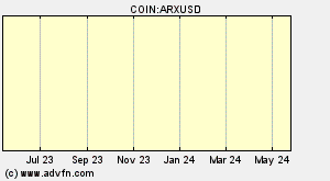 COIN:ARXUSD
