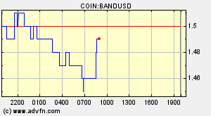 COIN:BANDUSD