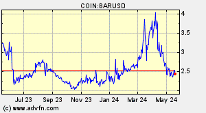 COIN:BARUSD