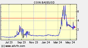 COIN:BASEUSD