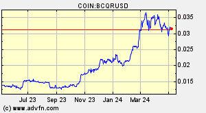 Bitcqr Bcqr Overview Charts Markets News Discussion And