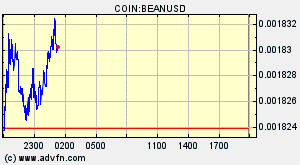 COIN:BEANUSD