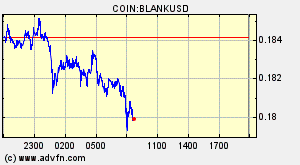 COIN:BLANKUSD