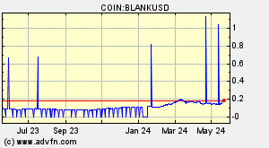 COIN:BLANKUSD