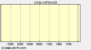 COIN:CATTKUSD