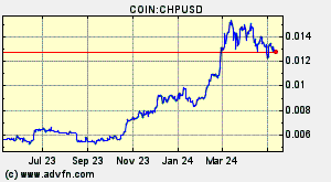 COIN:CHPUSD