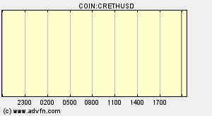 COIN:CRETHUSD