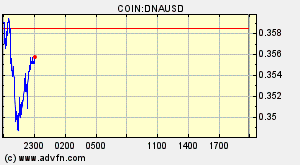 COIN:DNAUSD