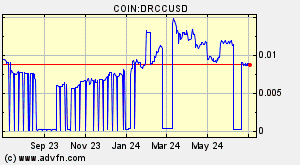COIN:DRCCUSD