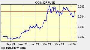 COIN:DRPUSD