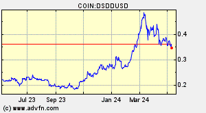 COIN:DSDDUSD