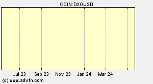 COIN:DXOUSD