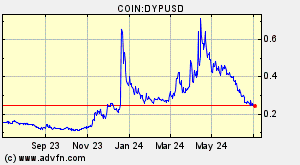 COIN:DYPUSD