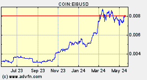COIN:EIBUSD