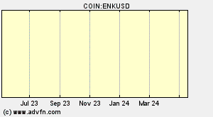 COIN:ENKUSD