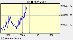 COIN:EPAYYUSD