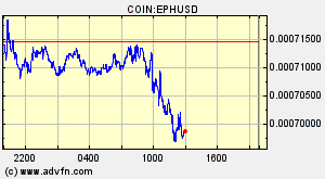 COIN:EPHUSD