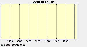 COIN:EPROUSD