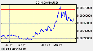 COIN:GANAUSD