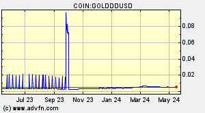 COIN:GOLDDDUSD