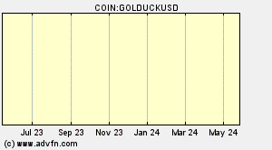COIN:GOLDUCKUSD