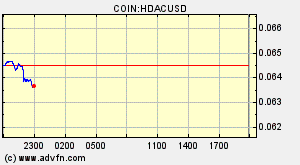 COIN:HDACUSD
