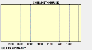 COIN:HETHHHUSD