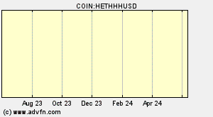 COIN:HETHHHUSD