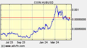 COIN:HUBUSD