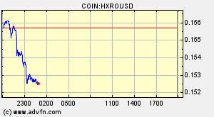 COIN:HXROUSD