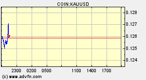COIN:KAUUSD