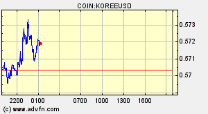 COIN:KOREEUSD