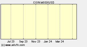 COIN:MOGXUSD