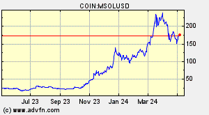 COIN:MSOLUSD