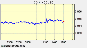 COIN:NGCUSD