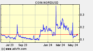 COIN:NORDUSD