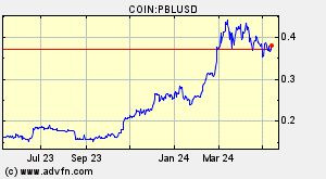COIN:PBLUSD