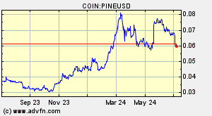 COIN:PINEUSD