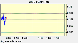 COIN:PKOINUSD
