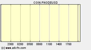 COIN:PNODEUSD