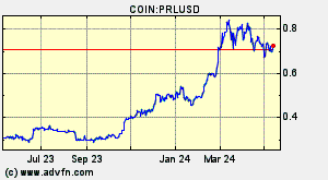 COIN:PRLUSD