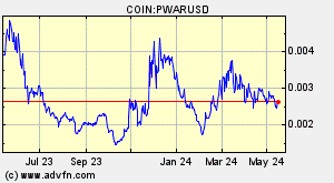 COIN:PWARUSD