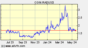 COIN:RADUSD