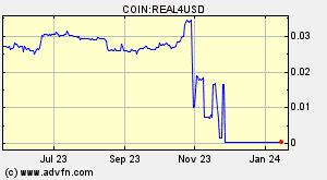 COIN:REAL4USD