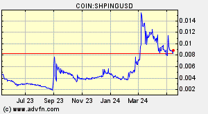 COIN:SHPINGUSD