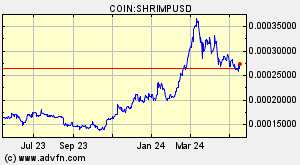 COIN:SHRIMPUSD