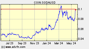 COIN:SODAUSD