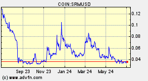 COIN:SRMUSD