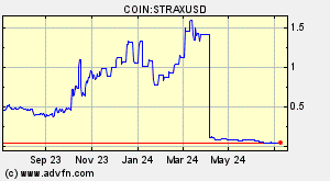 COIN:STRAXUSD