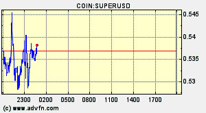 COIN:SUPERUSD